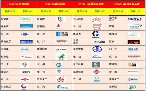 涂料十强评选 铸就品牌辉煌